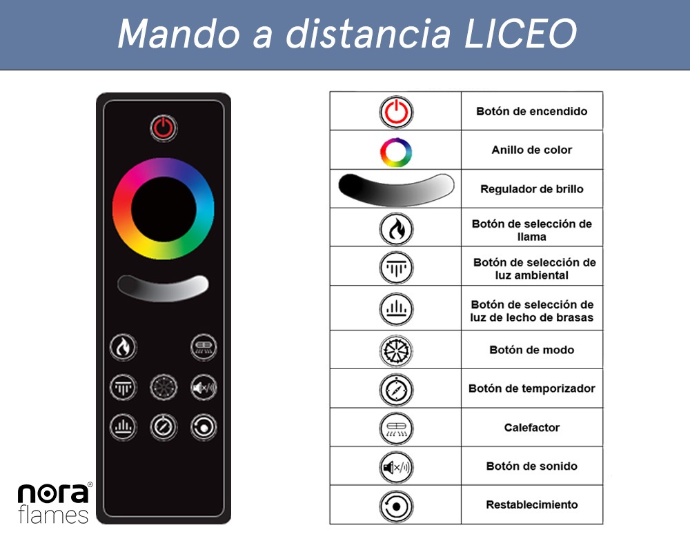 Mando_a_distancia_Liceoadl